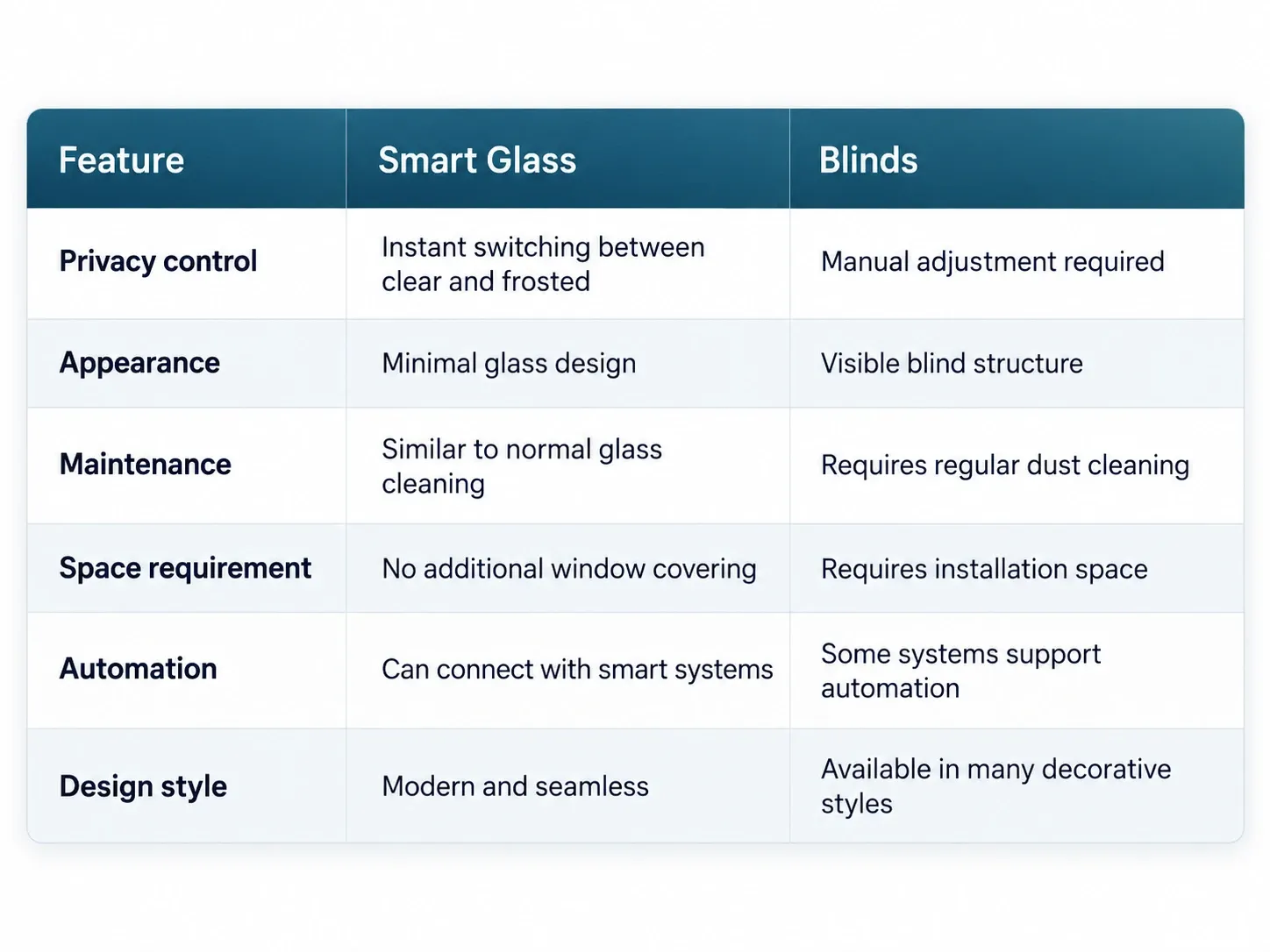 smart_glass_vs_blinds_comparison_final