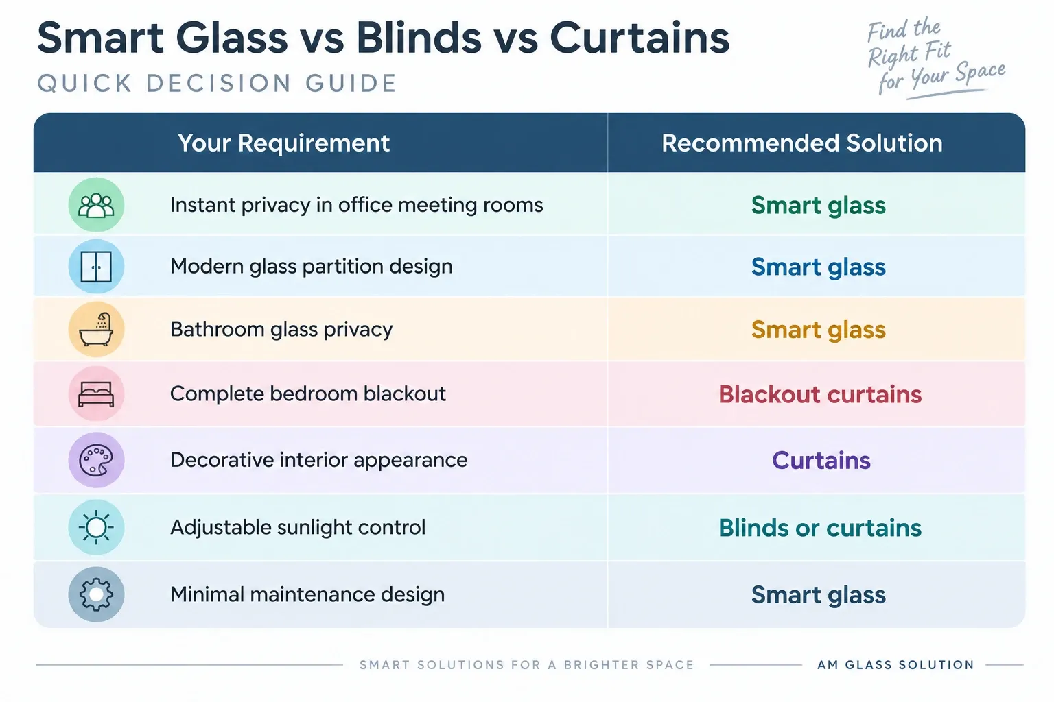 smart_privacy_solution_decision_guide
