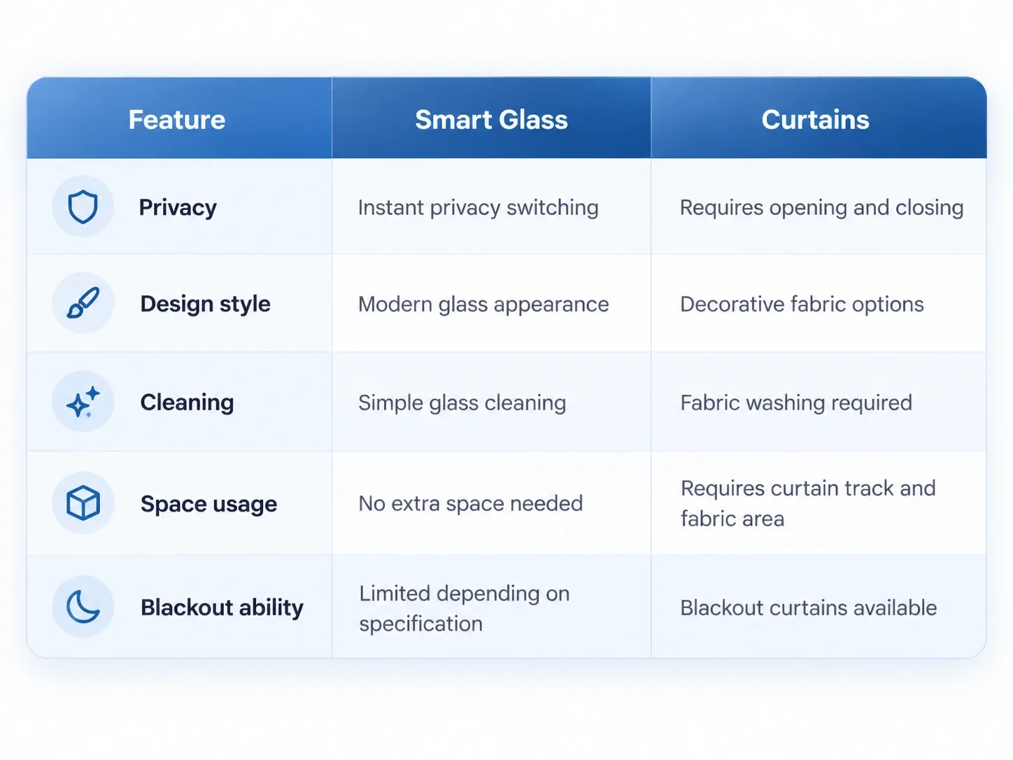 smart_glass_vs_curtains_comparison
